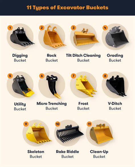 mini excavator bucket interchange|mini excavators bucket dimensions.